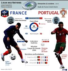 Livescore n°1 en france, notre site délivre les scores en live des principaux matchs de football dans le monde. France Portugal Les Bleus Refont Le Match