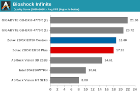 Intel® product specifications, features and compatibility quick reference guide and code name decoder. Gaming Benchmarks Zotac Zbox Ei750 Plus A Feature Rich Iris Pro Mini Pc