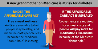 A law consisting of two pieces of legislation that are collectively referred to as healthcare reform which five areas of the affordable care act focus on pharmacy involvement? An American Life With Or Without The Affordable Care Act Whitehouse Gov