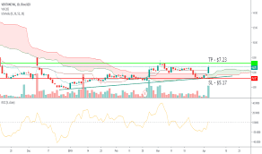 Veri Stock Price And Chart Nasdaq Veri Tradingview