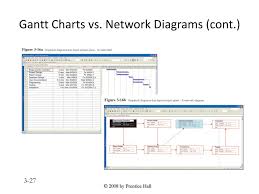 Ppt Itcs311 Systems Analysis And Design Powerpoint