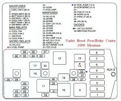 2003, 2004, 2005 instrument panel fuse block the instrument panel fuse block is located at the right end of the instrument panel, on the passenger's side of the vehicle. 2000 Pontiac Montana Fuse Box Diagram Wiring Diagram Options Skip Desk Skip Desk Studiopyxis It