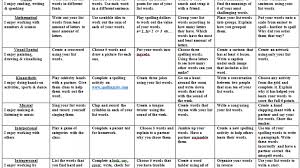 The ks2 spelling paper has been designed to test the spelling ability of children in year 6. Spelling Matrix For Years 3 4 5 Australian Curriculum Lessons