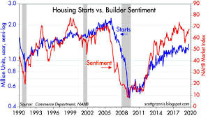 no housing market bubble seeking alpha