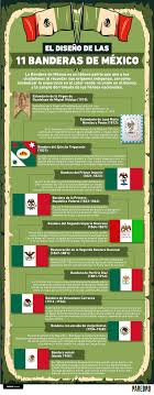 Don porfirio seguía muy molesto por la infección bucal que lo había acompañado en los momentos más amargos de su vida. Pin En Diseno Infograficos
