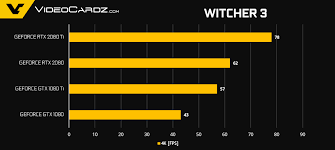 Nvidia Says Rtx 2080 Outperforms Gtx 1080 Ti New Benchmarks