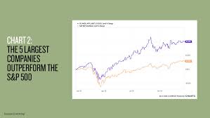 Stock screener for investors and traders, financial visualizations. Charts Of The Year Human Investing