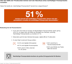 35 prozent der banken hatten eine versicherung, um sich gegen die ein paar weitere inhalte der studie: Privatkundenstudie 2020 Pwc
