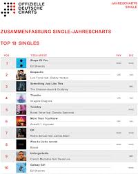 79 Paradigmatic Deutsche Hitliste Chart