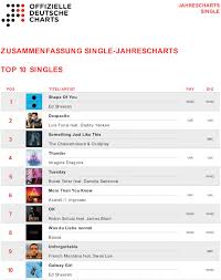 79 Paradigmatic Deutsche Hitliste Chart