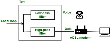Image result for adsl distance