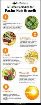 Faster Hair Growth Help Hair Grow Hair Remedies For Growth Thick Hair Remedies