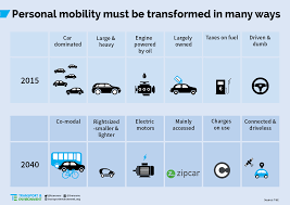 Standard pwd details for reference and download can be found here. Https Www Transportenvironment Org Sites Te Files Publications 2018 04 Co2 Emissions Cars The Facts Report Final 0 0 Pdf