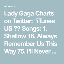 Lady Gaga Charts On In 2019 Lady Gaga Never Love Again Songs