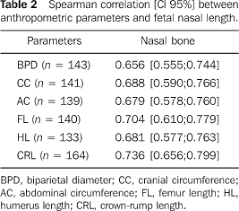 Measurement Of Fetal Nasal Bone Length In The Period Between