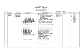 Soal cpns 2019 ini terdiri dari soal seleksi kompetensi. Doc Program Kerja Operator Sekolah Fathur Rochman Academia Edu