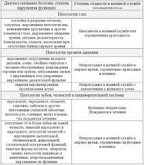 Prizyv V Armiyu 2020