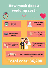 Couples are now planning their weddings for 2021 and 2022. How Much Does Wedding Cost In Melbourne 2021 Tree Studio