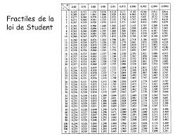 description et estimation ppt telecharger