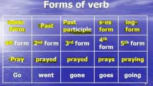 23 Verb Types افعال رئيسي ومساعد و شاذ و غير شاذ و تصريفاته Youtube