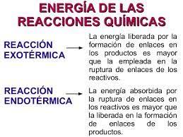 Resultado De Imagen Para Tipos De Reacciones Quimicas Tipos De Reacciones Quimicas Notas De Quimica Reacciones Quimicas