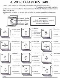 Periodic Chart Worksheet Teaching Chemistry Chemistry