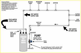 The typical range for repairs is $221 and $958, though homeowners have spent as. Timer Connected To Water Heater Plumbing Inspections Internachi Forum