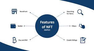 Currently there are no concrete methods on how to value these assets, but this is normal for a new asset class. Nfts And The Management Of Digital Assets Desfran