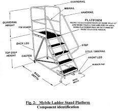 Check spelling or type a new query. Mobile Ladder Stand Platforms American Ladder Institute