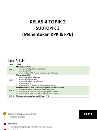 Gunakan metode bilangan prima 12= 2 x 2 x 3 18 = 2 x 3 x 3. Rdqguchkrx9ocm