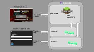 What's a microsoft account and why do i need it for a nintendo switch? How To Get A Free Minecraft Server Running On Release