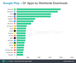 Click to find out which keywords people search the most for in the app store. Top Apps Worldwide For Q1 2019 By Downloads