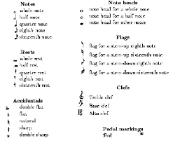 The figure indicates duration and has the same value as the accompanying note. Project Report