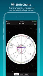 5 astrology apps to read your birth chart on that will help