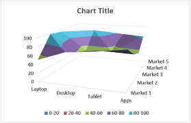 Surface Chart In Excel How To Create Excel Surface Plot