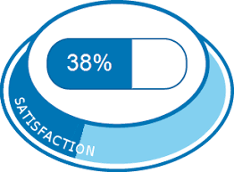 Das präparat ist ein arzneimittel, das als wirkstoff das schilddrüsenhormon levothyroxin enthält. L Thyroxin Henning Experiences Et Effets Indesirables Du Medicament