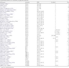 Prediction Of Oxygen Solubility In Pure Water And Brines Up