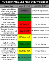 low dust brake pad recommendation xoutpost com