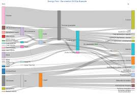 Sankey Diagram Software Dashboard Builder Infocaptor