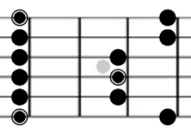 The major pentatonic is the basic scale of the music of china and mongolia. The World S Most Used Guitar Scale A Minor Pentatonic Deft Digits Guitar Lessons