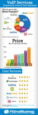 Business Voip Infographic Voip Infographic Marketing Infographic