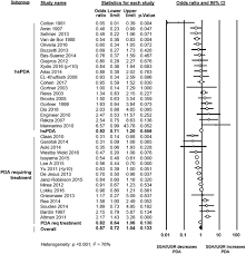 Frontiers Intrauterine Growth Restriction And Patent