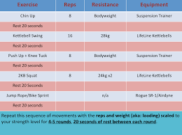 Kettlebells M Eaux Tion