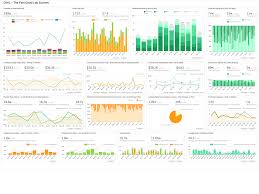 Glew's automated ecommerce analytics dashboards connect all your data sources and put your most important kpis at your fingertips, instantly. Capitalize On Product Performance Grow Com