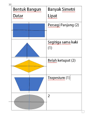Perkembangan teknologi tema 7 halaman 87. Kunci Jawaban Kelas 3 Sd Tema 7 Halaman 85 86 87 88 89 90 Perkembangan Teknologi Produksi Sandang Subtema 2 Pembelajaran 3 Buku Tematik Siswa Sd Page 2 Of 2 Topiktrend