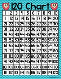 Free 120 Chart Cliparts Download Free Clip Art Free Clip