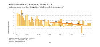 Lieber christian, entschuldigung, ich kann nicht am samstagnachmittag zum termin kommen. Wenn Das Wachstum Endet Was Unternehmen Jetzt Tun Sollten