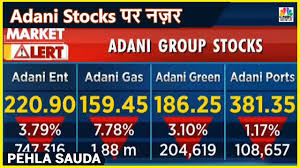 Projections for the next few years suggest the expansion is set to continue. Adani Group Stocks à¤ªà¤° à¤• à¤¯ à¤¹ à¤® à¤° à¤• à¤Ÿ à¤µ à¤¶ à¤·à¤œ à¤ž à¤• à¤° à¤¯ Pehla Sauda Cnbc Awaaz Youtube