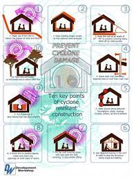 Picture a colossal empire of little houses stacked on top of each other. Dw Posters Key Principles For Safer Construction Development Workshop