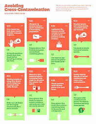 Pin On Food Safety Guides And Charts